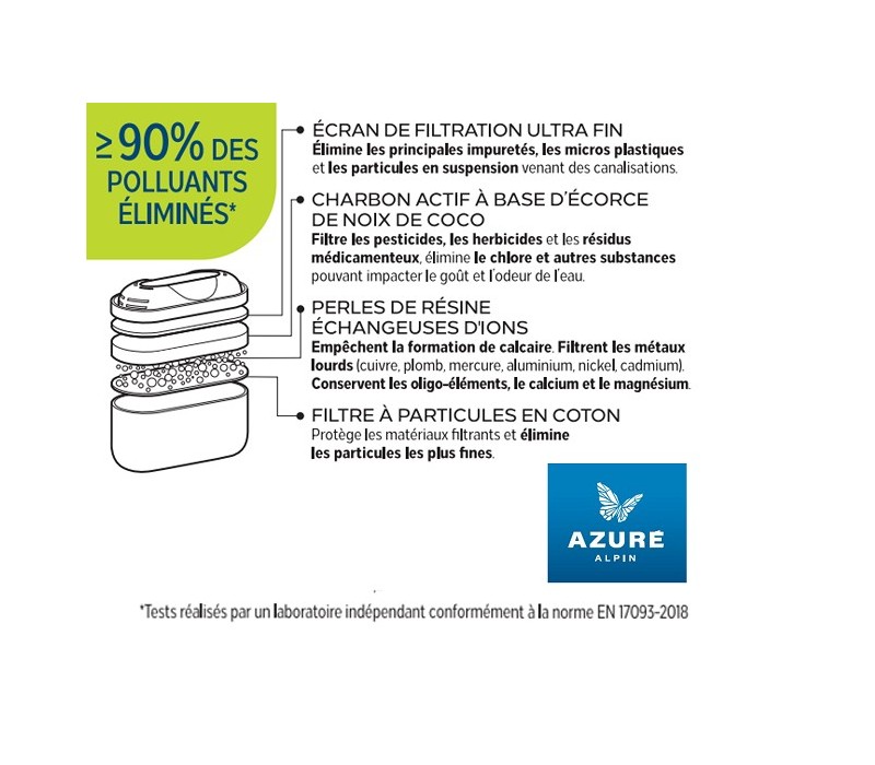 La Carafe Filtrante en plastique